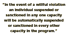“In the event of a willful violation an individual suspended or sanctioned in any one capacity will be automatically suspended or sanctioned in every other capacity in the program.”