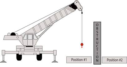 Crane Load Chart Test Questions